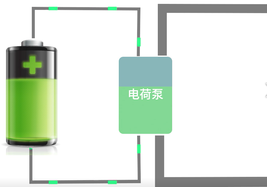 低功耗安全控制技术